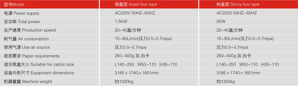 LY250-3-780自動(dòng)裝盒機(jī)機(jī)器參數(shù)